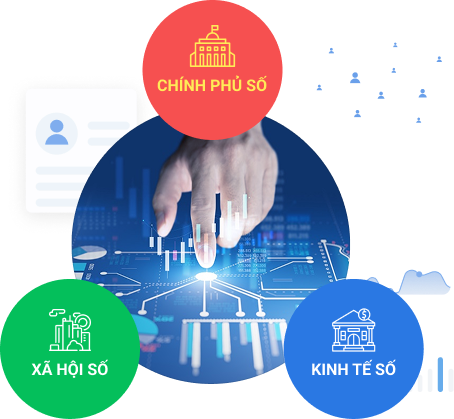 Digital Transformation